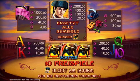 El Torero Gewinnplan